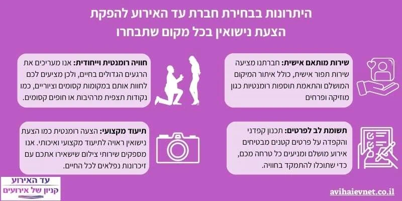 אינפוגרפיקה המציגה את יתרונות בחירת חברת עד האירוע להפקת הצעת נישואין